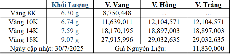 Bảng giá sản phẩm