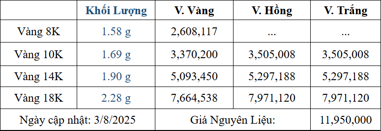 Bảng giá sản phẩm