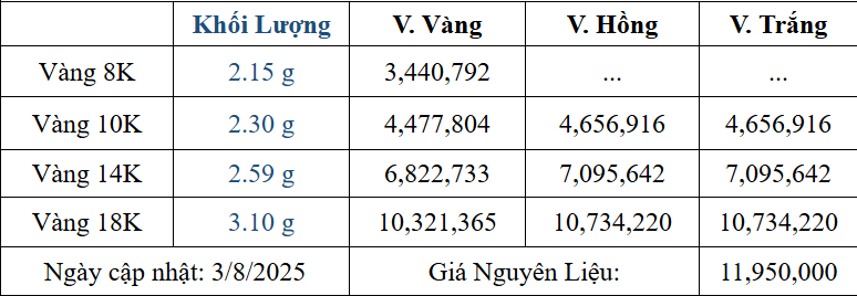 Bảng giá sản phẩm