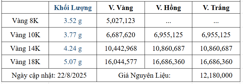 Bảng giá sản phẩm