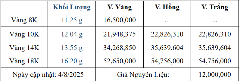 Bảng giá sản phẩm