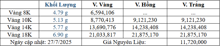 Bảng giá sản phẩm
