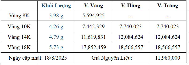 Bảng giá sản phẩm