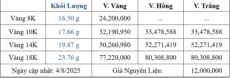 Bảng giá sản phẩm