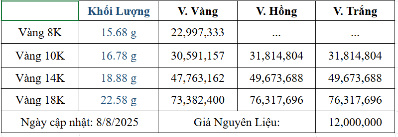 Bảng giá sản phẩm