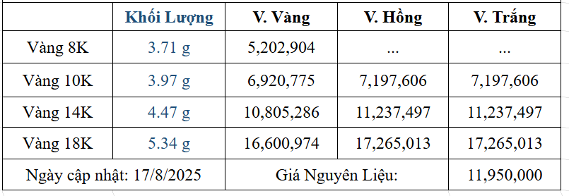 Bảng giá sản phẩm