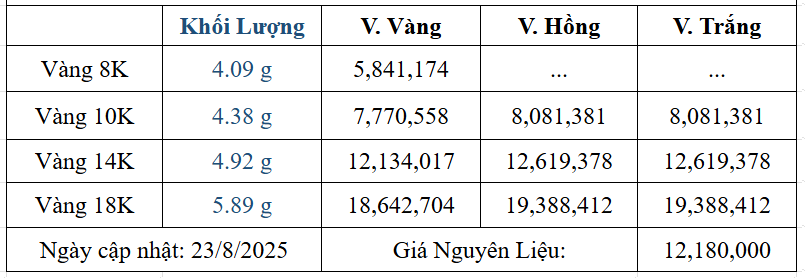 Bảng giá sản phẩm