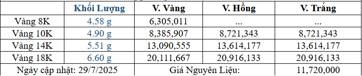 Bảng giá sản phẩm