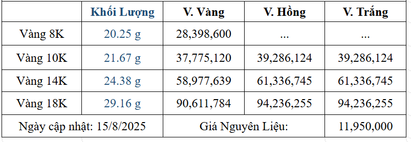 Bảng giá sản phẩm