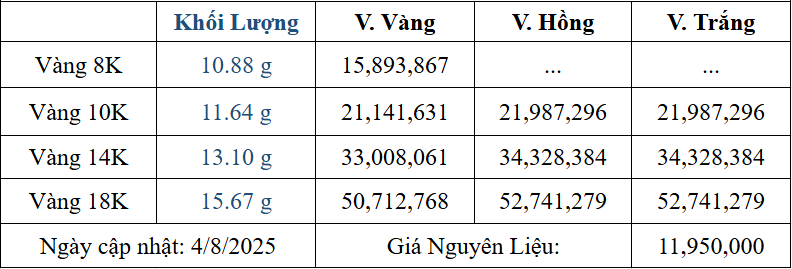 Bảng giá sản phẩm