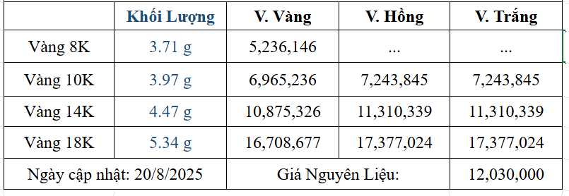 Bảng giá sản phẩm