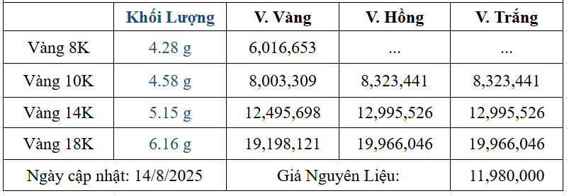 Bảng giá sản phẩm