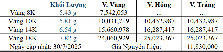 Bảng giá sản phẩm