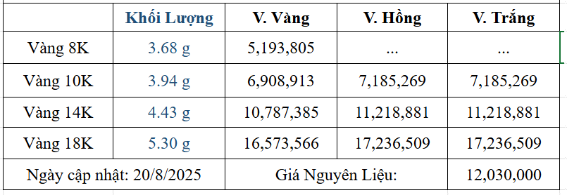 Bảng giá sản phẩm
