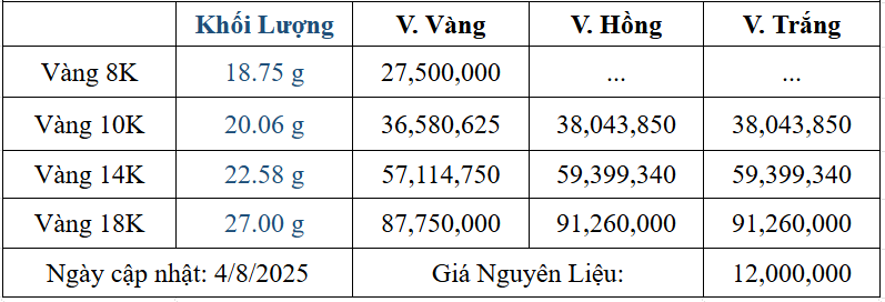 Bảng giá sản phẩm