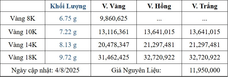 Bảng giá sản phẩm