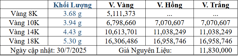 Bảng giá sản phẩm