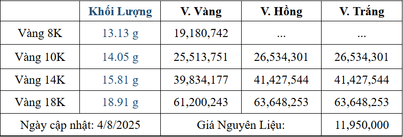 Bảng giá sản phẩm