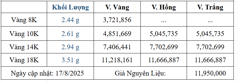 Bảng giá sản phẩm