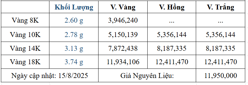 Bảng giá sản phẩm
