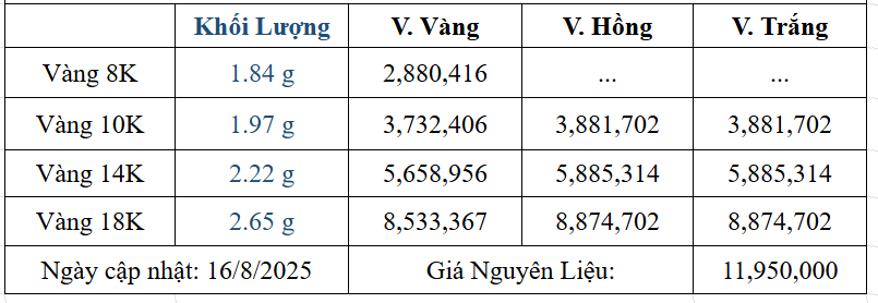 Bảng giá sản phẩm