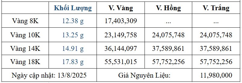 Bảng giá sản phẩm