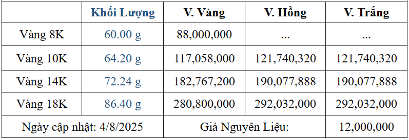 Bảng giá sản phẩm