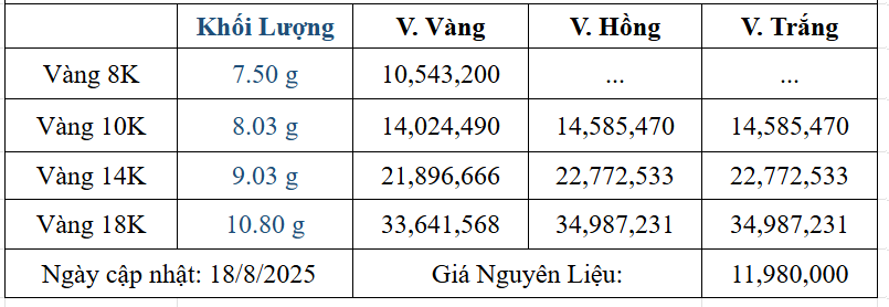 Bảng giá sản phẩm