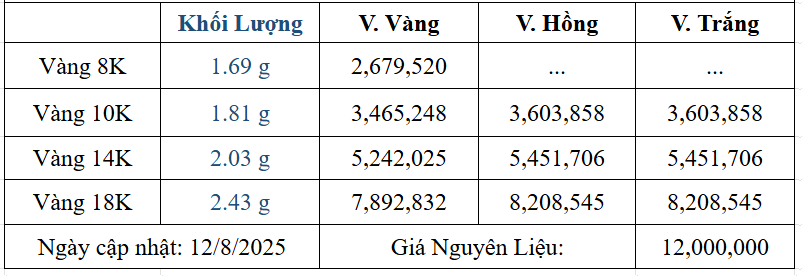 Bảng giá sản phẩm