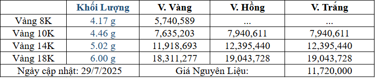 Bảng giá sản phẩm