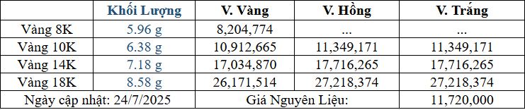 Bảng giá sản phẩm