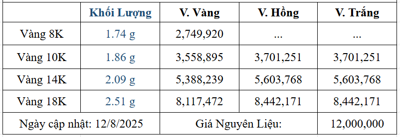 Bảng giá sản phẩm
