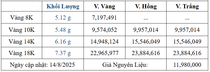 Bảng giá sản phẩm