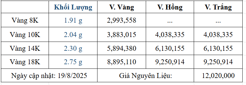 Bảng giá sản phẩm