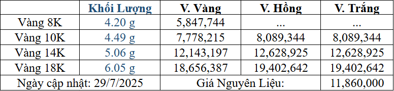 Bảng giá sản phẩm