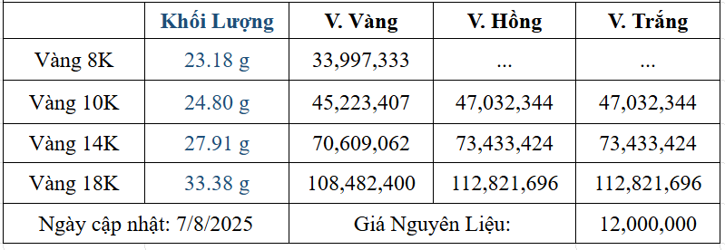 Bảng giá sản phẩm