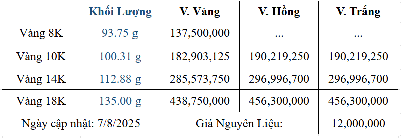 Bảng giá sản phẩm