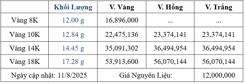 Bảng giá sản phẩm