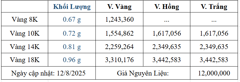 Bảng giá sản phẩm