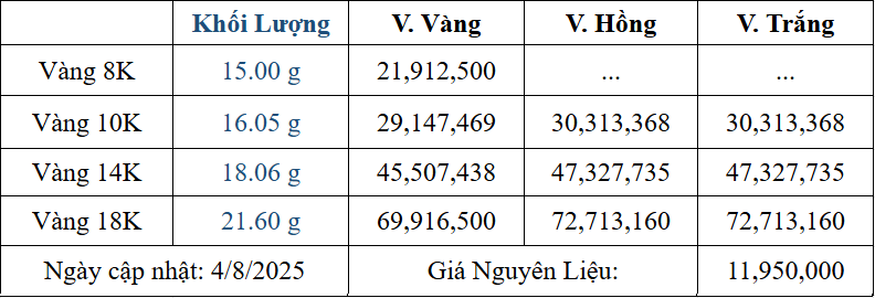 Bảng giá sản phẩm