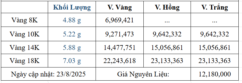 Bảng giá sản phẩm