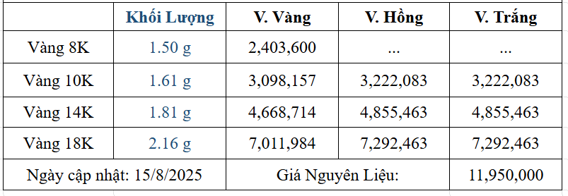 Bảng giá sản phẩm