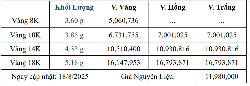 Bảng giá sản phẩm