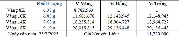 Bảng giá sản phẩm