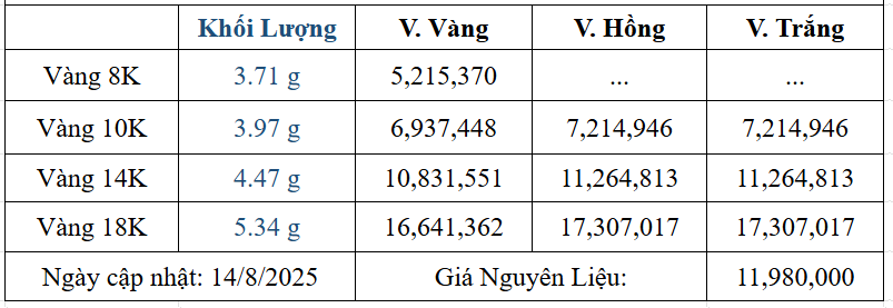 Bảng giá sản phẩm