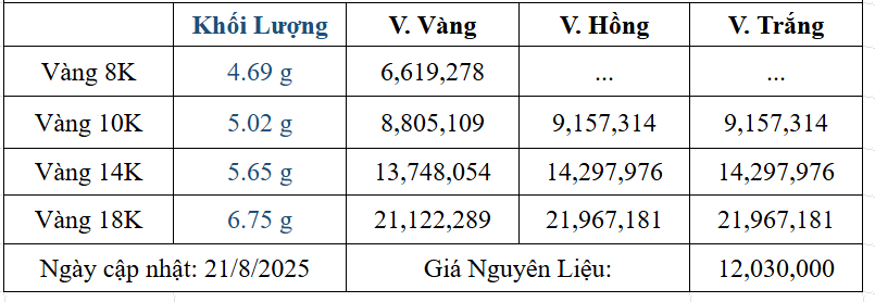 Bảng giá sản phẩm