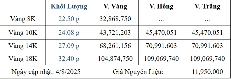 Bảng giá sản phẩm