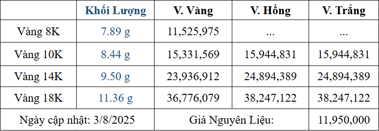 Bảng giá sản phẩm