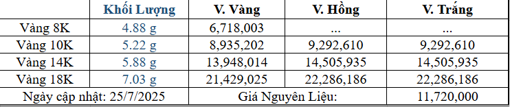 Bảng giá sản phẩm