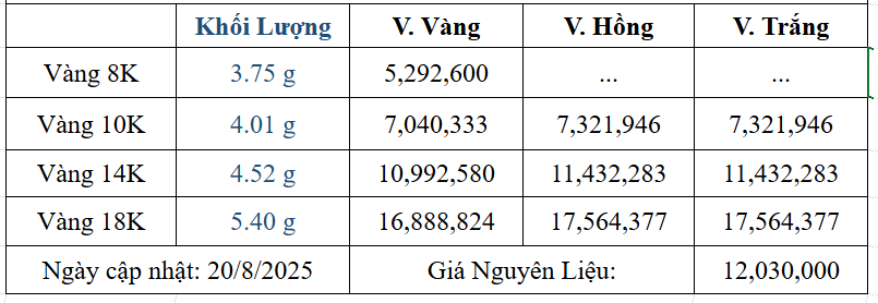 Bảng giá sản phẩm